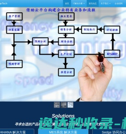 轩哲科技