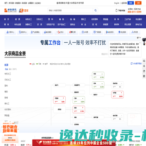卓创资讯